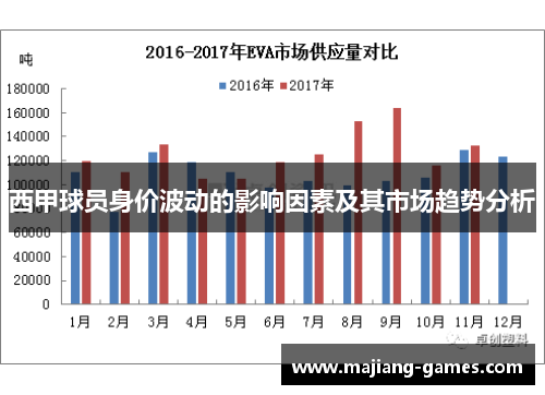 西甲球员身价波动的影响因素及其市场趋势分析 西甲球员身价波动的影响因素及其市场趋势分析