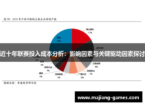 近十年联赛投入成本分析:影响因素与关键驱动因素探讨 近十年联赛投入成本分析:影响因素与关键驱动因素探讨