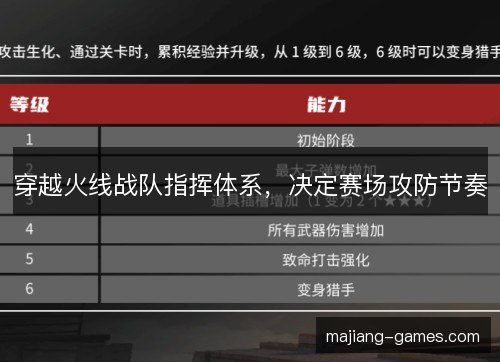 穿越火线战队指挥体系,决定赛场攻防节奏 穿越火线战队指挥体系,决定赛场攻防节奏