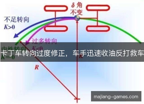卡丁车转向过度修正，车手迅速收油反打救车