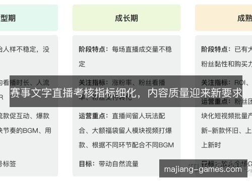 赛事文字直播考核指标细化，内容质量迎来新要求